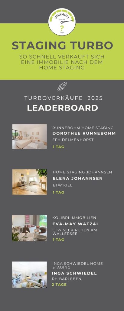 Staging TURBO Challenge 1