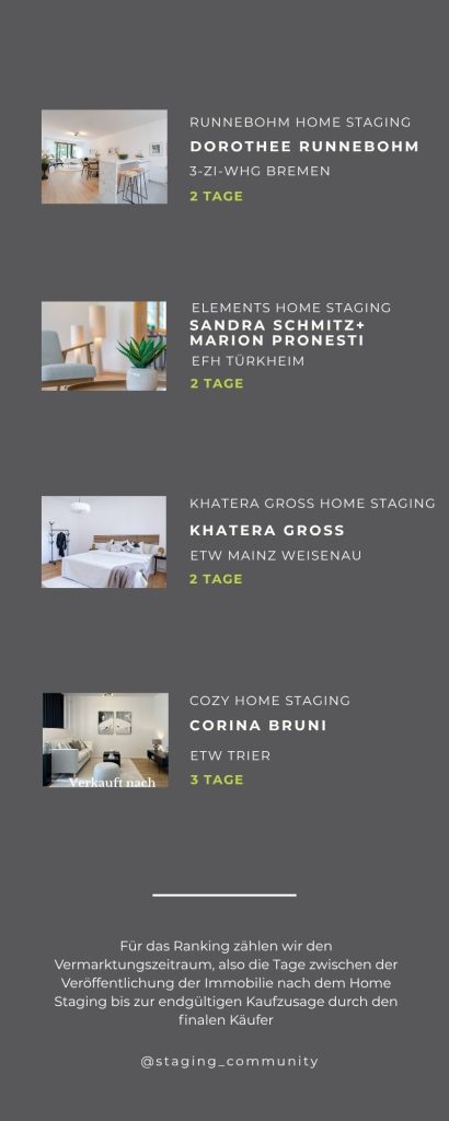 Staging TURBO Challenge 2